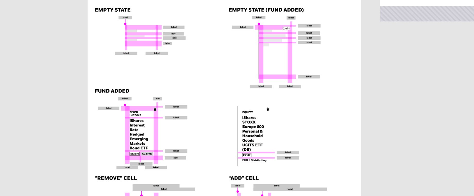 Redlines for the table cells in four states, empty, empty with a fund added, fund added, and remove and add cells, with spacing marked in pink.