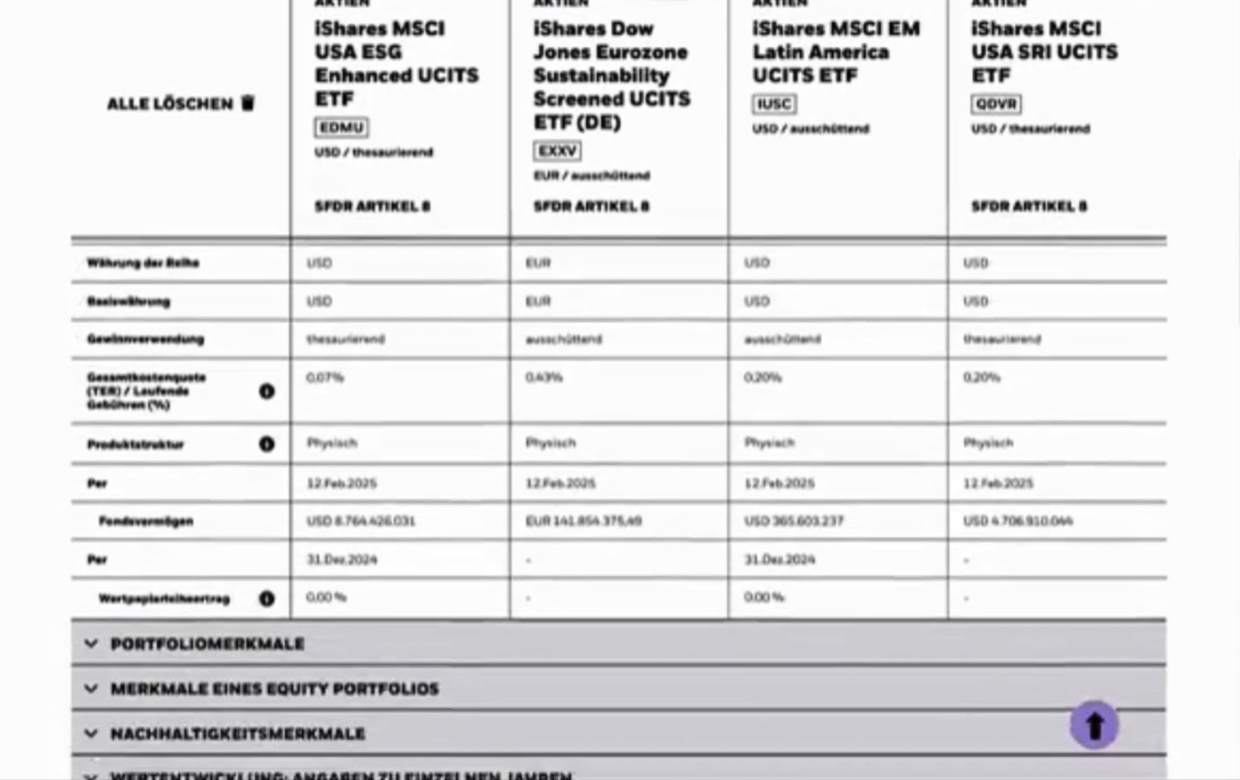 The comparison table on the German site with four funds: rows of figures only, currency, fees, structure and fund size.