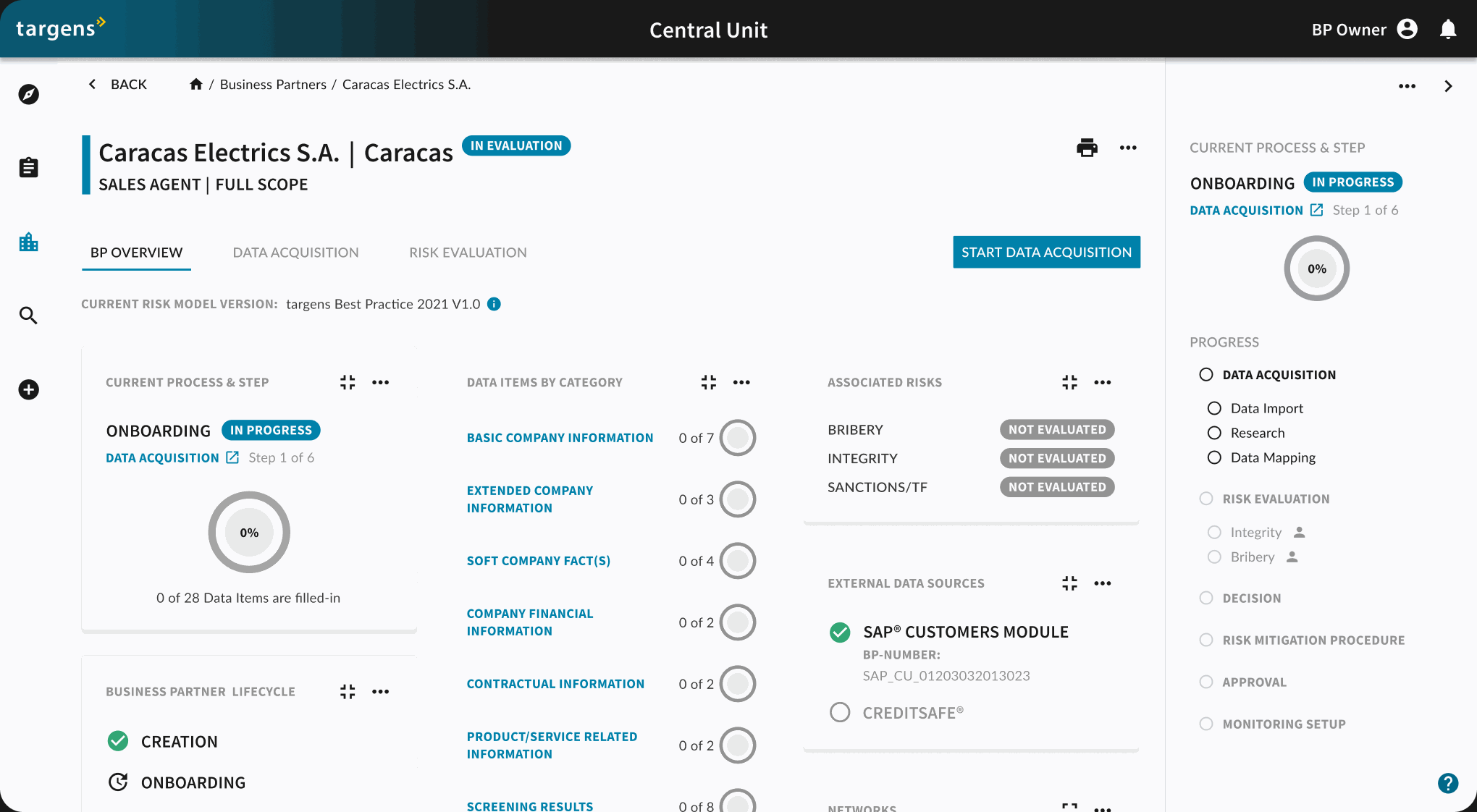 The business partner overview: the case status, a progress ring with 0 of 28 data items filled in, the data items by category, and three associated risks marked not evaluated.