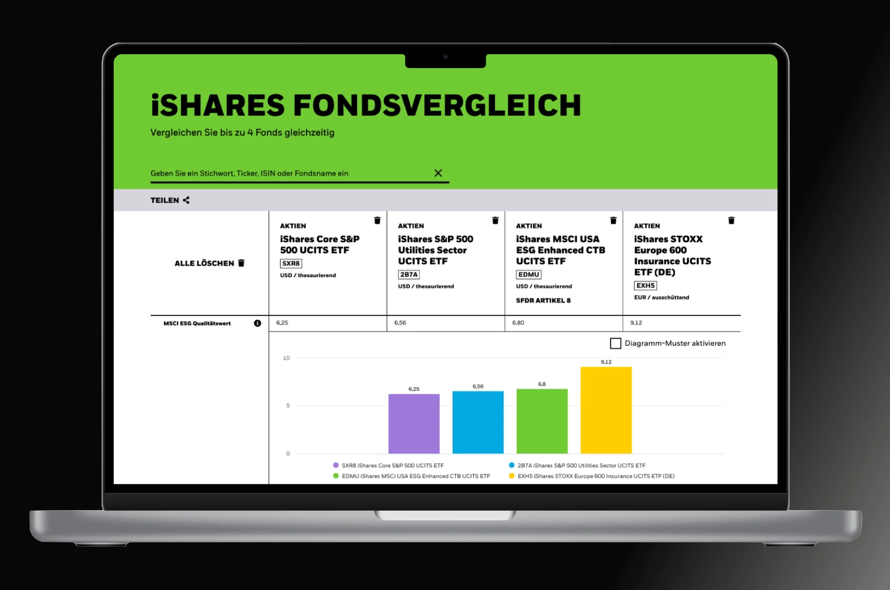 BlackRock iShares: the fund comparison with charts on a laptop